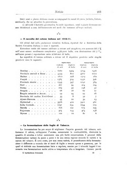 L'agricoltura coloniale organo dell'Istituto agricolo coloniale italiano e dell'Ufficio agrario sperimentale dell'Eritrea