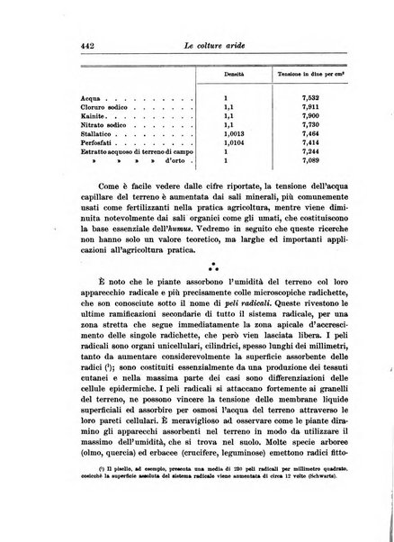 L'agricoltura coloniale organo dell'Istituto agricolo coloniale italiano e dell'Ufficio agrario sperimentale dell'Eritrea