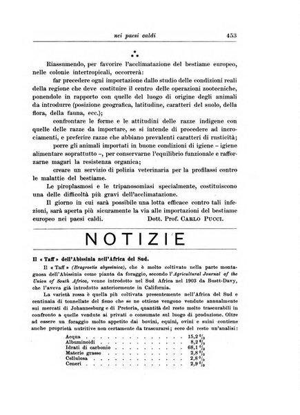 L'agricoltura coloniale organo dell'Istituto agricolo coloniale italiano e dell'Ufficio agrario sperimentale dell'Eritrea