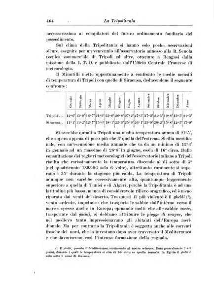 L'agricoltura coloniale organo dell'Istituto agricolo coloniale italiano e dell'Ufficio agrario sperimentale dell'Eritrea