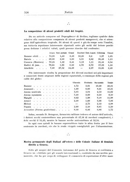 L'agricoltura coloniale organo dell'Istituto agricolo coloniale italiano e dell'Ufficio agrario sperimentale dell'Eritrea