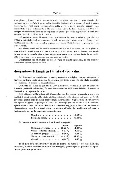 L'agricoltura coloniale organo dell'Istituto agricolo coloniale italiano e dell'Ufficio agrario sperimentale dell'Eritrea