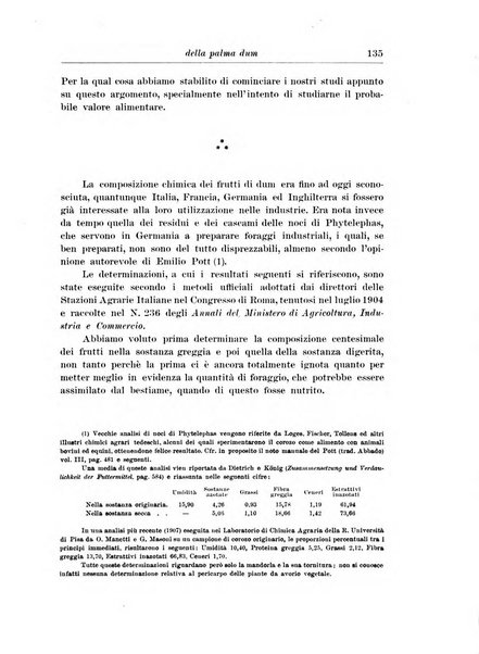 L'agricoltura coloniale organo dell'Istituto agricolo coloniale italiano e dell'Ufficio agrario sperimentale dell'Eritrea