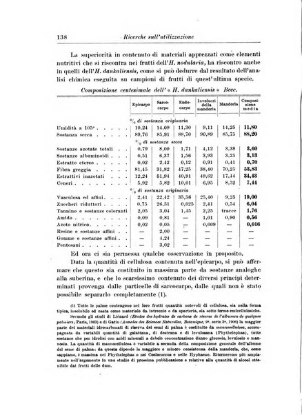 L'agricoltura coloniale organo dell'Istituto agricolo coloniale italiano e dell'Ufficio agrario sperimentale dell'Eritrea