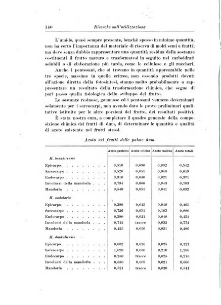 L'agricoltura coloniale organo dell'Istituto agricolo coloniale italiano e dell'Ufficio agrario sperimentale dell'Eritrea