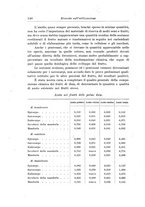 giornale/TO00199161/1912/unico/00000154