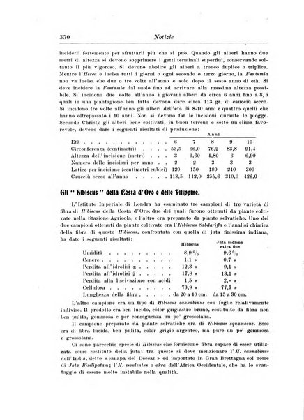 L'agricoltura coloniale organo dell'Istituto agricolo coloniale italiano e dell'Ufficio agrario sperimentale dell'Eritrea