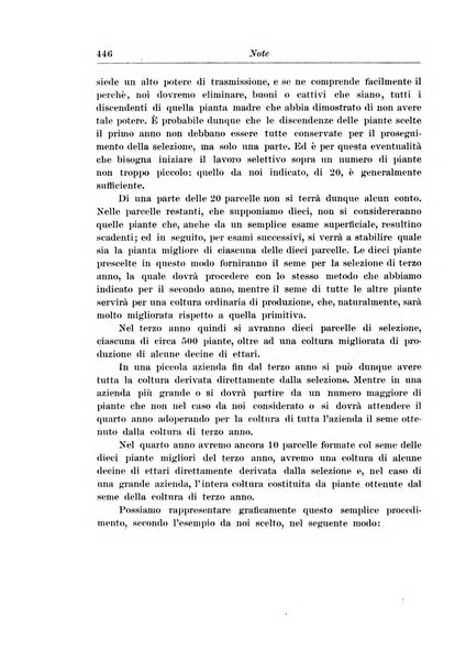 L'agricoltura coloniale organo dell'Istituto agricolo coloniale italiano e dell'Ufficio agrario sperimentale dell'Eritrea