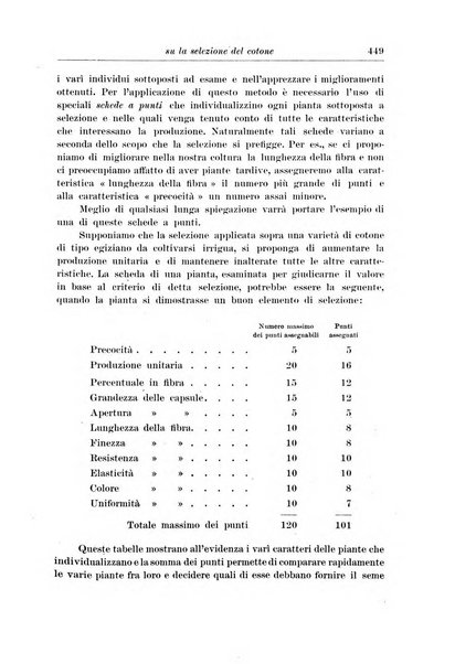 L'agricoltura coloniale organo dell'Istituto agricolo coloniale italiano e dell'Ufficio agrario sperimentale dell'Eritrea