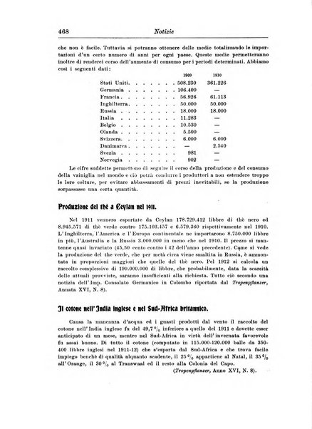 L'agricoltura coloniale organo dell'Istituto agricolo coloniale italiano e dell'Ufficio agrario sperimentale dell'Eritrea