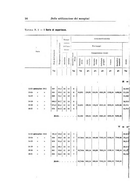 L'agricoltura coloniale organo dell'Istituto agricolo coloniale italiano e dell'Ufficio agrario sperimentale dell'Eritrea