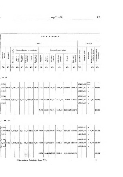 L'agricoltura coloniale organo dell'Istituto agricolo coloniale italiano e dell'Ufficio agrario sperimentale dell'Eritrea