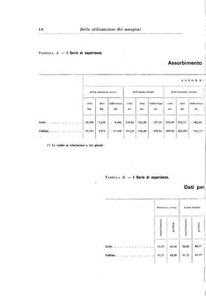 L'agricoltura coloniale organo dell'Istituto agricolo coloniale italiano e dell'Ufficio agrario sperimentale dell'Eritrea