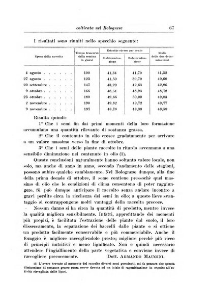 L'agricoltura coloniale organo dell'Istituto agricolo coloniale italiano e dell'Ufficio agrario sperimentale dell'Eritrea