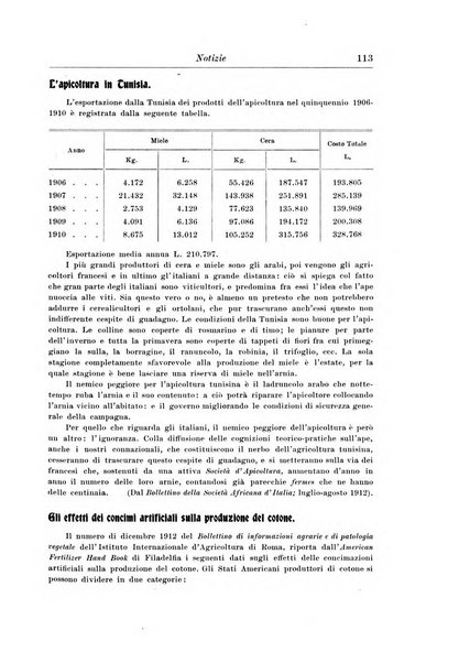 L'agricoltura coloniale organo dell'Istituto agricolo coloniale italiano e dell'Ufficio agrario sperimentale dell'Eritrea