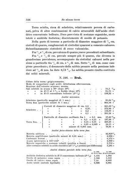 L'agricoltura coloniale organo dell'Istituto agricolo coloniale italiano e dell'Ufficio agrario sperimentale dell'Eritrea