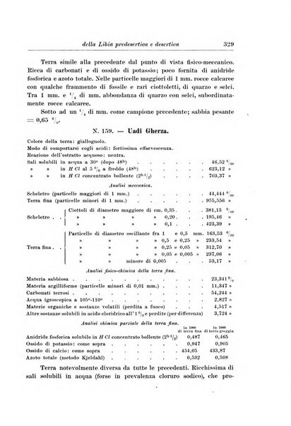 L'agricoltura coloniale organo dell'Istituto agricolo coloniale italiano e dell'Ufficio agrario sperimentale dell'Eritrea