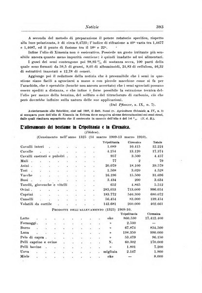 L'agricoltura coloniale organo dell'Istituto agricolo coloniale italiano e dell'Ufficio agrario sperimentale dell'Eritrea