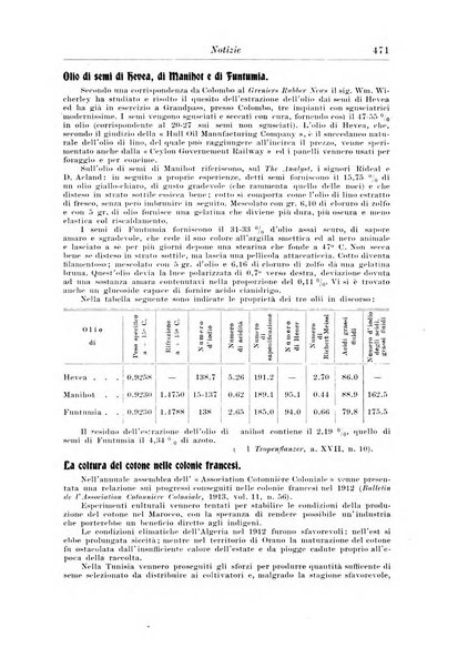 L'agricoltura coloniale organo dell'Istituto agricolo coloniale italiano e dell'Ufficio agrario sperimentale dell'Eritrea