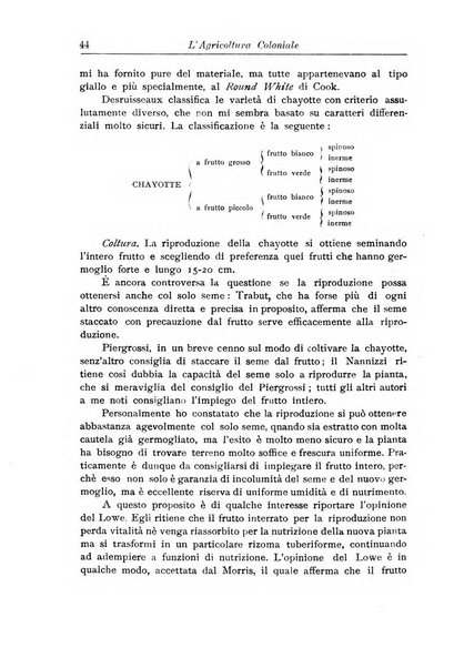 L'agricoltura coloniale organo dell'Istituto agricolo coloniale italiano e dell'Ufficio agrario sperimentale dell'Eritrea