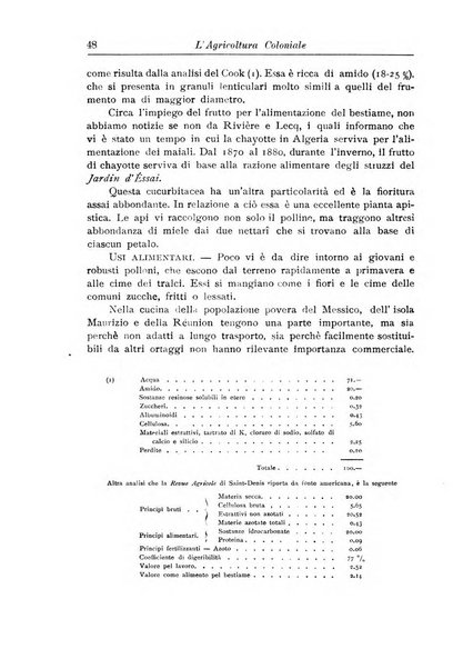 L'agricoltura coloniale organo dell'Istituto agricolo coloniale italiano e dell'Ufficio agrario sperimentale dell'Eritrea