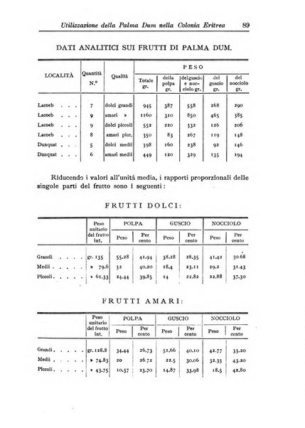 L'agricoltura coloniale organo dell'Istituto agricolo coloniale italiano e dell'Ufficio agrario sperimentale dell'Eritrea