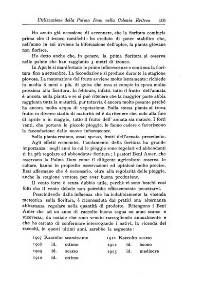 L'agricoltura coloniale organo dell'Istituto agricolo coloniale italiano e dell'Ufficio agrario sperimentale dell'Eritrea