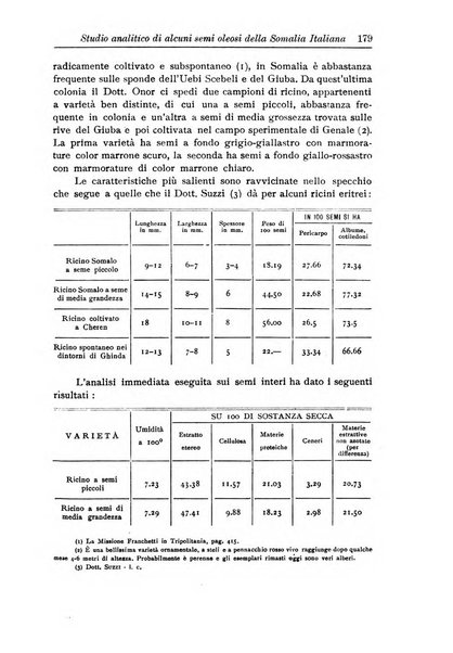 L'agricoltura coloniale organo dell'Istituto agricolo coloniale italiano e dell'Ufficio agrario sperimentale dell'Eritrea