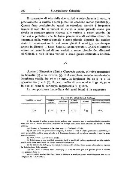 L'agricoltura coloniale organo dell'Istituto agricolo coloniale italiano e dell'Ufficio agrario sperimentale dell'Eritrea