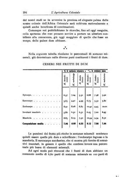 L'agricoltura coloniale organo dell'Istituto agricolo coloniale italiano e dell'Ufficio agrario sperimentale dell'Eritrea