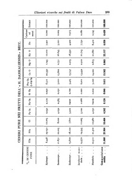 L'agricoltura coloniale organo dell'Istituto agricolo coloniale italiano e dell'Ufficio agrario sperimentale dell'Eritrea