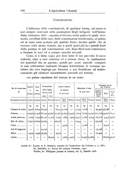 L'agricoltura coloniale organo dell'Istituto agricolo coloniale italiano e dell'Ufficio agrario sperimentale dell'Eritrea