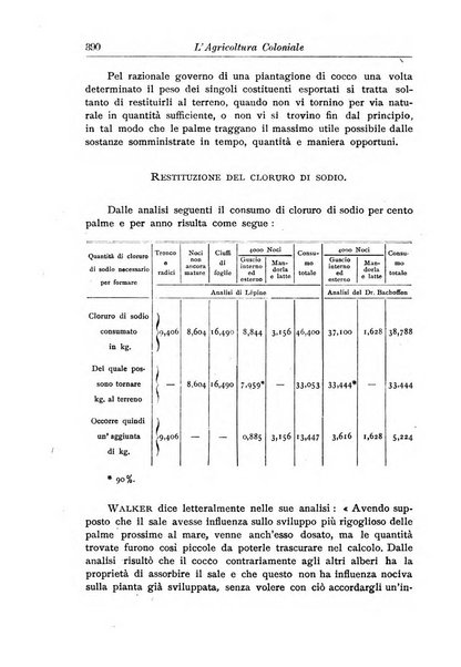 L'agricoltura coloniale organo dell'Istituto agricolo coloniale italiano e dell'Ufficio agrario sperimentale dell'Eritrea