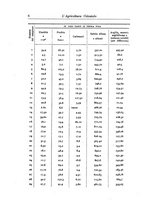 giornale/TO00199161/1915/V.1/00000044