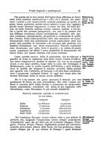 giornale/TO00199161/1915/V.1/00000085