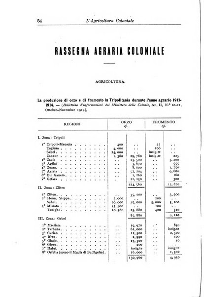 L'agricoltura coloniale organo dell'Istituto agricolo coloniale italiano e dell'Ufficio agrario sperimentale dell'Eritrea