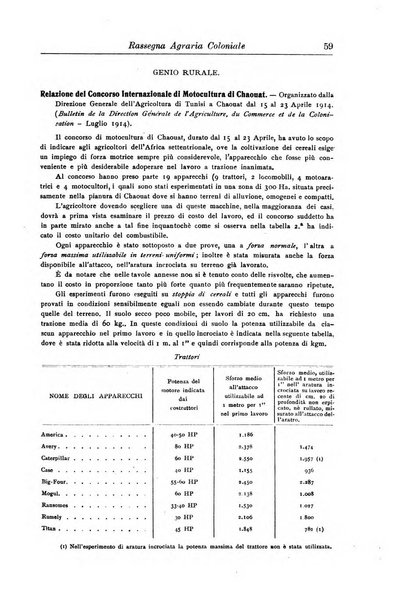 L'agricoltura coloniale organo dell'Istituto agricolo coloniale italiano e dell'Ufficio agrario sperimentale dell'Eritrea