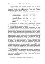 giornale/TO00199161/1915/V.1/00000138