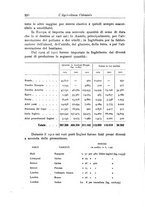 giornale/TO00199161/1915/V.1/00000284