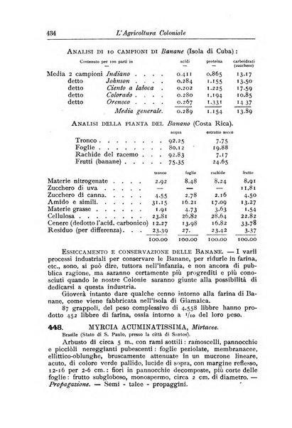 L'agricoltura coloniale organo dell'Istituto agricolo coloniale italiano e dell'Ufficio agrario sperimentale dell'Eritrea