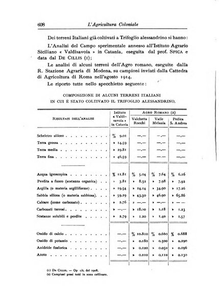 L'agricoltura coloniale organo dell'Istituto agricolo coloniale italiano e dell'Ufficio agrario sperimentale dell'Eritrea