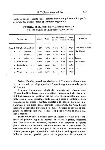 L'agricoltura coloniale organo dell'Istituto agricolo coloniale italiano e dell'Ufficio agrario sperimentale dell'Eritrea