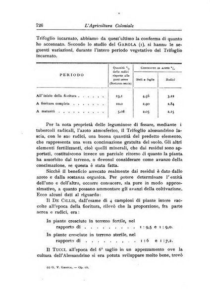 L'agricoltura coloniale organo dell'Istituto agricolo coloniale italiano e dell'Ufficio agrario sperimentale dell'Eritrea