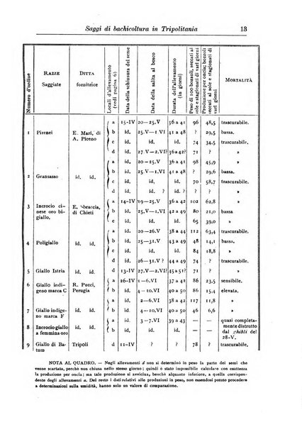 L'agricoltura coloniale organo dell'Istituto agricolo coloniale italiano e dell'Ufficio agrario sperimentale dell'Eritrea