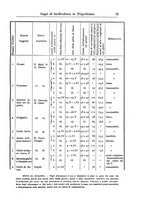 giornale/TO00199161/1916/V.1/00000033