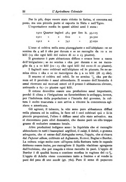 L'agricoltura coloniale organo dell'Istituto agricolo coloniale italiano e dell'Ufficio agrario sperimentale dell'Eritrea