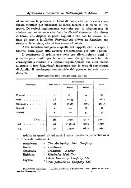 L'agricoltura coloniale organo dell'Istituto agricolo coloniale italiano e dell'Ufficio agrario sperimentale dell'Eritrea