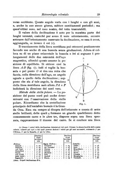 L'agricoltura coloniale organo dell'Istituto agricolo coloniale italiano e dell'Ufficio agrario sperimentale dell'Eritrea