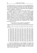 giornale/TO00199161/1916/V.1/00000092