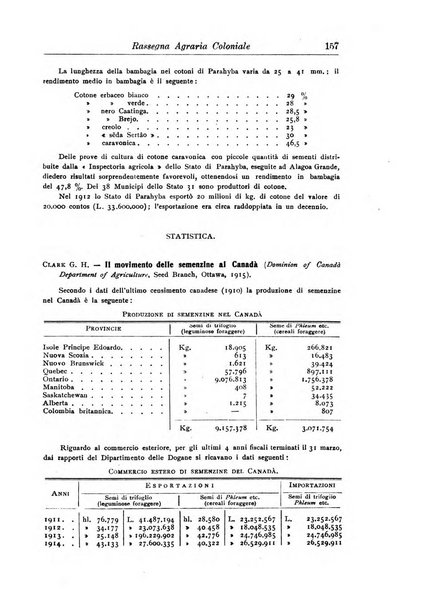 L'agricoltura coloniale organo dell'Istituto agricolo coloniale italiano e dell'Ufficio agrario sperimentale dell'Eritrea